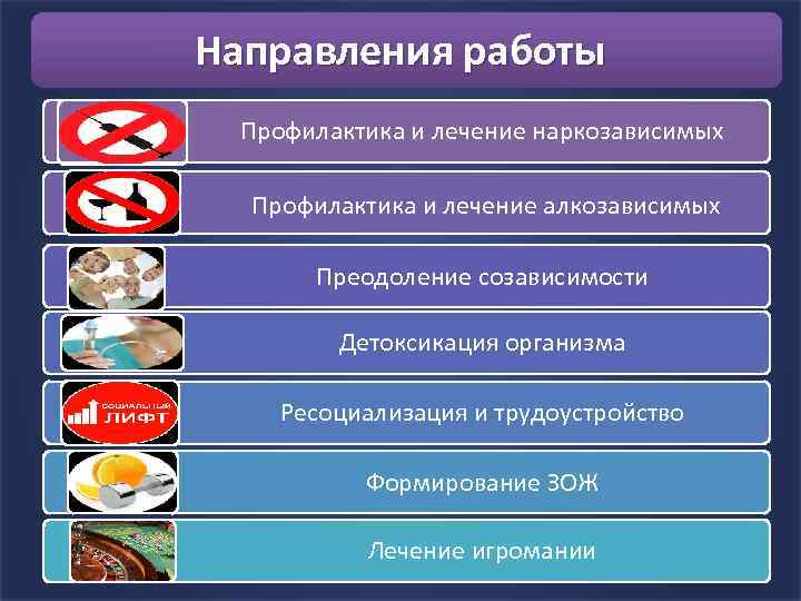 Направления работы Профилактика и лечение наркозависимых Профилактика и лечение алкозависимых Преодоление созависимости Детоксикация организма