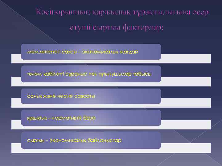 Кәсіпорынның қаржылық тұрақтылығына әсер етуші сыртқы факторлар: мемлекеттегі саяси – экономикалық жағдай төлем қабілетті