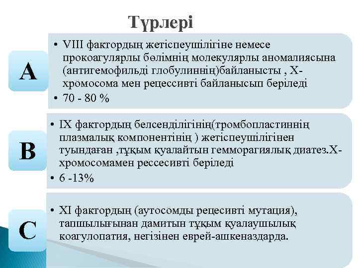 Түрлері А • VIII фактордың жетіспеушілігіне немесе прокоагулярлы бөлімнің молекулярлы аномалиясына (антигемофильді глобулиннің)байланысты ,