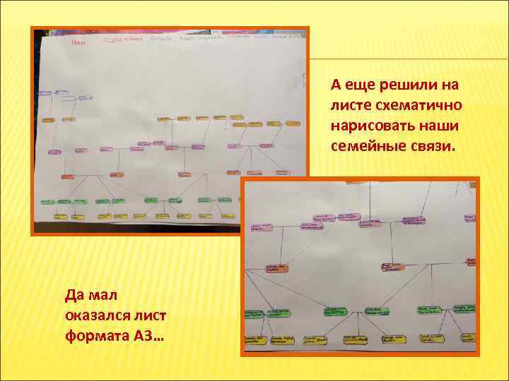 А еще решили на листе схематично нарисовать наши семейные связи. Да мал оказался лист
