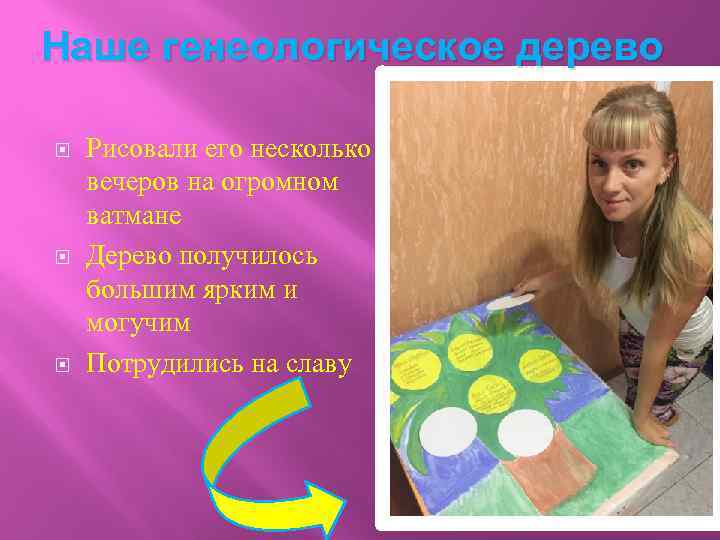 Наше генеологическое дерево Рисовали его несколько вечеров на огромном ватмане Дерево получилось большим ярким