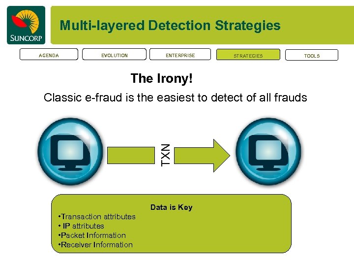 Multi-layered Detection Strategies AGENDA EVOLUTION ENTERPRISE STRATEGIES TOOLS The Irony! TXN Classic e-fraud is