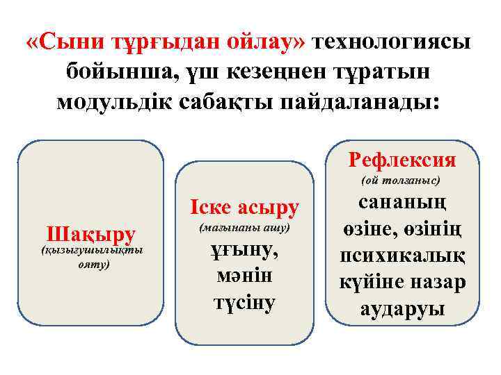  «Сыни тұрғыдан ойлау» технологиясы бойынша, үш кезеңнен тұратын модульдік сабақты пайдаланады: Рефлексия (ой