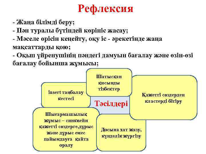 Рефлексия - Жаңа білімді беру; - Пән туралы бүтіндей көрініс жасау; - Мәселе өрісін