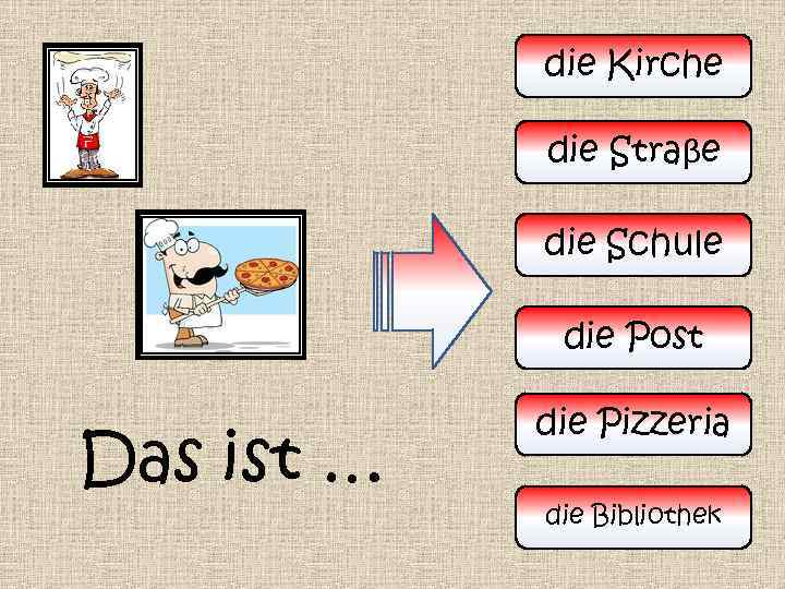 die Kirche die Straβe die Schule die Post Das ist … die Pizzeria die