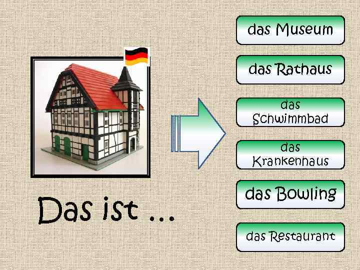 das Museum das Rathaus das Schwimmbad das Krankenhaus Das ist … das Bowling das
