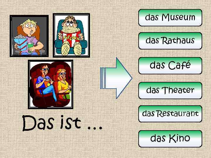 das Museum das Rathaus das Café das Theater Das ist … das Restaurant das