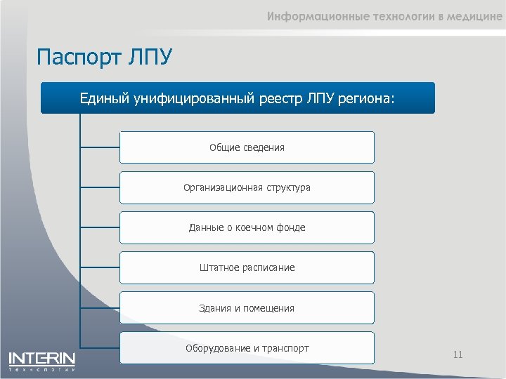 Паспорт ЛПУ Единый унифицированный реестр ЛПУ региона: Общие сведения Организационная структура Данные о коечном