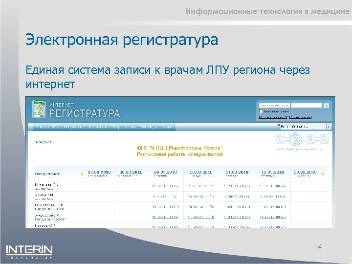 Электронная регистратура Единая система записи к врачам ЛПУ региона через интернет 14 