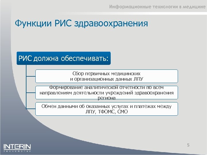 Функции РИС здравоохранения РИС должна обеспечивать: Сбор первичных медицинских и организационных данных ЛПУ Формирование