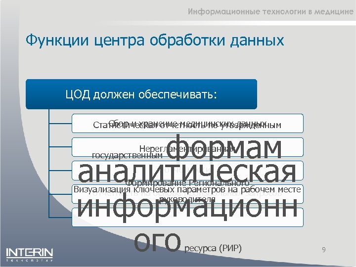 Функции центра обработки данных ЦОД должен обеспечивать: Сбор и хранение медицинских данных Статистическая отчетность