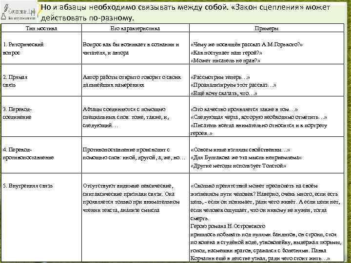 Но и абзацы необходимо связывать между собой. «Закон сцепления» может действовать по-разному. Тип мостика