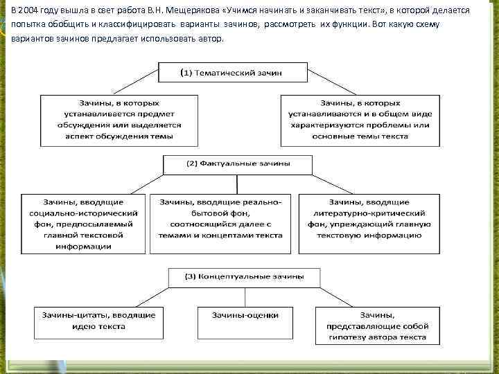 В 2004 году вышла в свет работа В. Н. Мещерякова «Учимся начинать и заканчивать