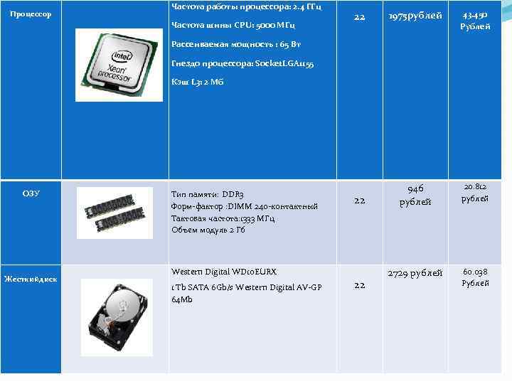  Процессор Частота работы процессора: 2. 4 ГГц Частота шины CPU: 5000 МГц 22