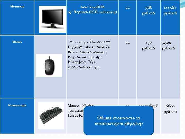  Монитор Мышь Acer V 193 DOb 19