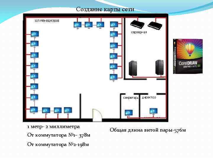 Создание карты сети 1 метр- 2 миллиметра От коммутатора № 1– 378 м От