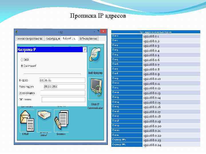Прописка IP адресов Ip – адреса компьютеров Пк-0 Пк-1 Пк-2 Пк-3 Пк-4 Пк-5 Пк-6