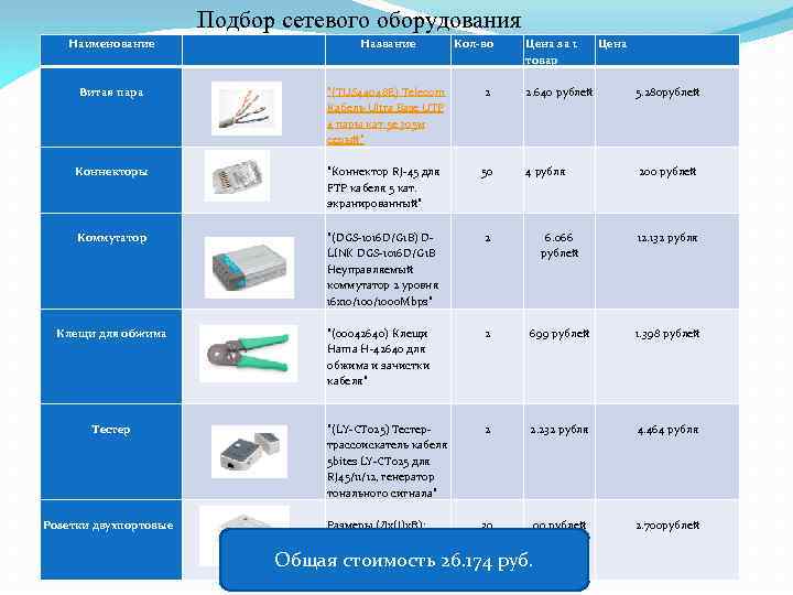 Подбор сетевого оборудования Наименование Витая пара Коннекторы Коммутатор Клещи для обжима Тестер Розетки двухпортовые