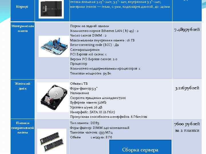 Корпус отсеки внешние 5. 25