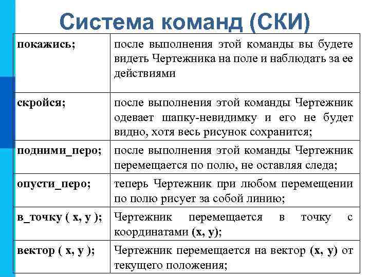 Система команд (СКИ) покажись; после выполнения этой команды вы будете видеть Чертежника на поле