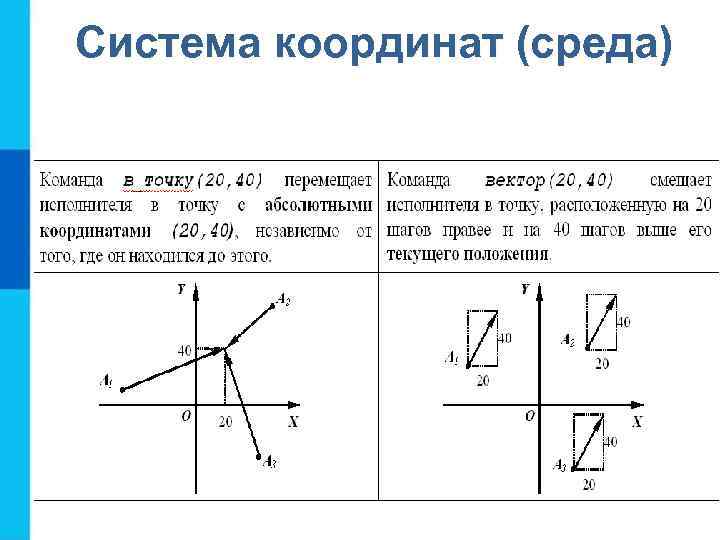 Система координат (среда) 