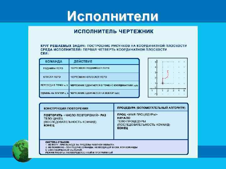 Исполнители 