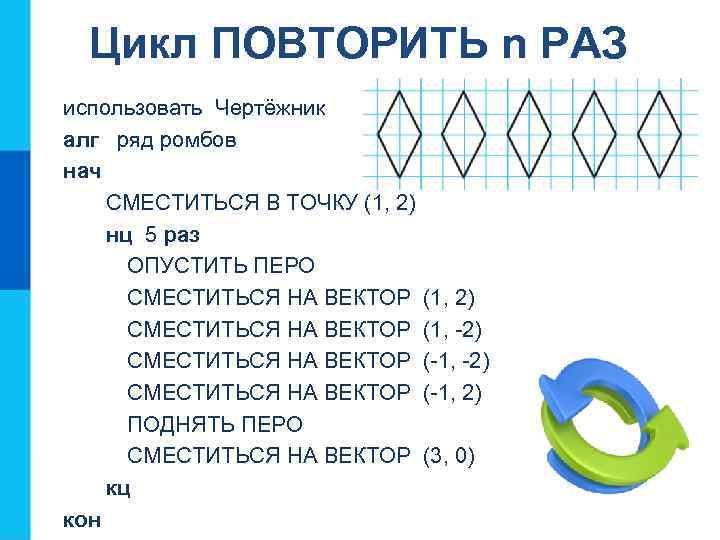 Цикл ПОВТОРИТЬ n РАЗ использовать Чертёжник алг ряд ромбов нач СМЕСТИТЬСЯ В ТОЧКУ (1,