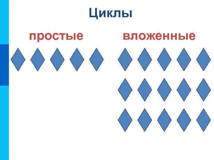 Циклы простые вложенные 