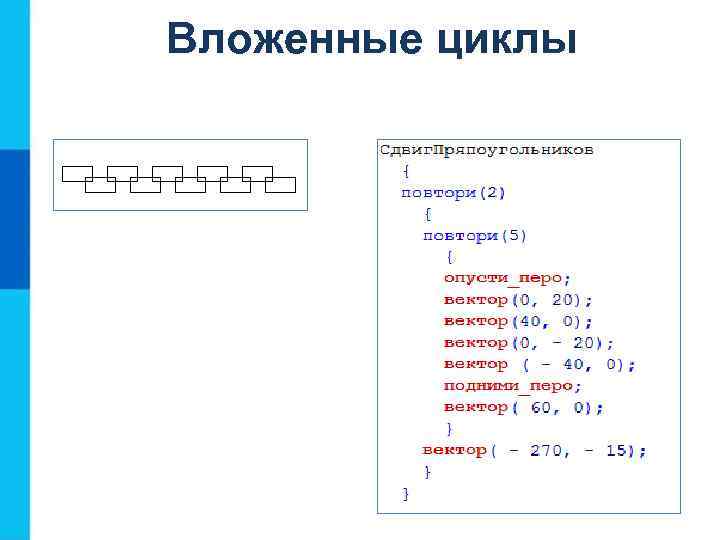 Вложенные циклы 