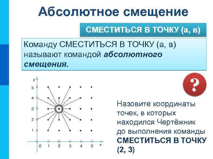 Абсолютное смещение СМЕСТИТЬСЯ В ТОЧКУ (а, в) Команду СМЕСТИТЬСЯ В ТОЧКУ (а, в) называют