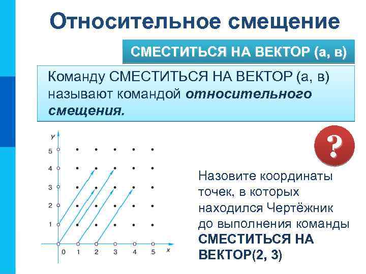 Относительное смещение СМЕСТИТЬСЯ НА ВЕКТОР (а, в) Команду СМЕСТИТЬСЯ НА ВЕКТОР (а, в) называют