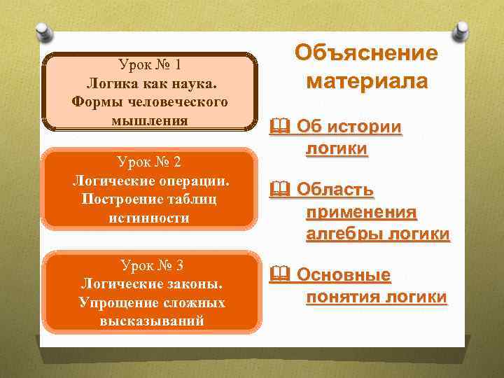 Урок № 1 Логика как наука. Формы человеческого мышления Урок № 2 Логические операции.