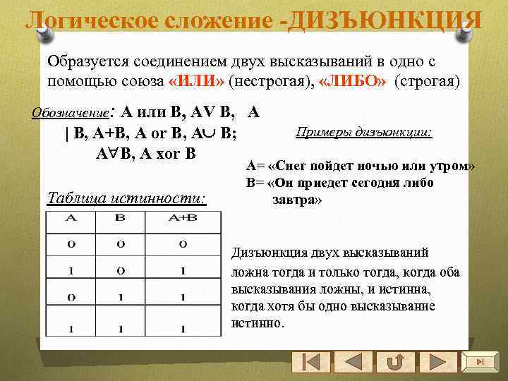 Логическое сложение -ДИЗЪЮНКЦИЯ Образуется соединением двух высказываний в одно с помощью союза «ИЛИ» (нестрогая),