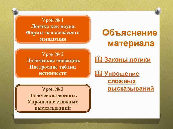 Урок № 1 Логика как наука. Формы человеческого мышления Урок № 2 Логические операции.