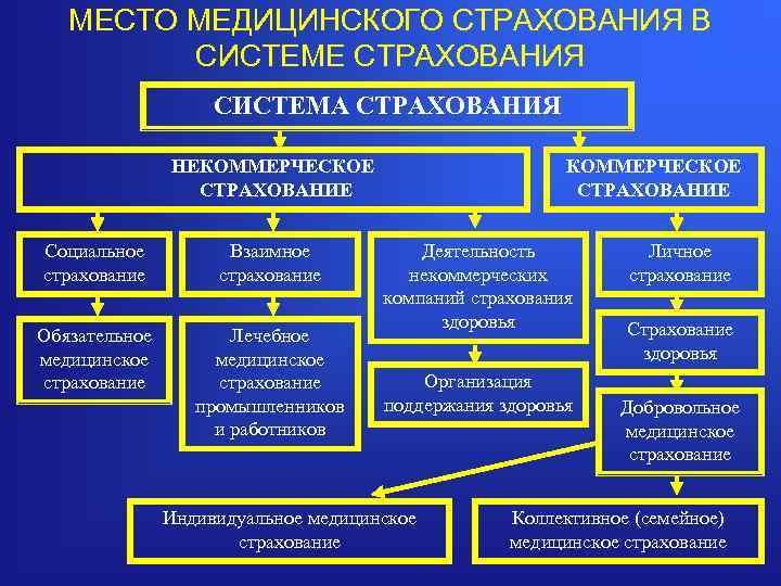 Коммерческое страхование это