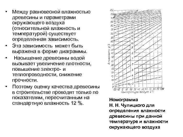 Как определить влажность древесины