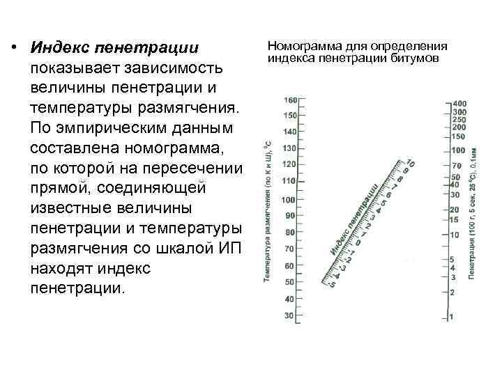 Пример зависимости величин