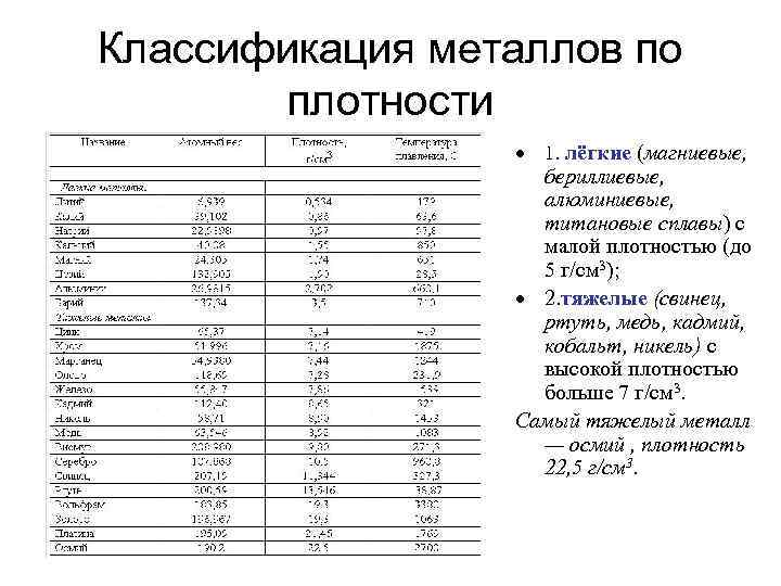 Классификация металлов по плотности 1. лёгкие (магниевые, бериллиевые, алюминиевые, титановые сплавы) с малой плотностью