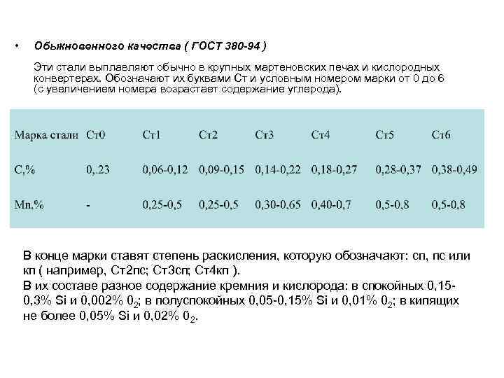  • Обыкновенного качества ( ГОСТ 380 -94 ) Эти стали выплавляют обычно в