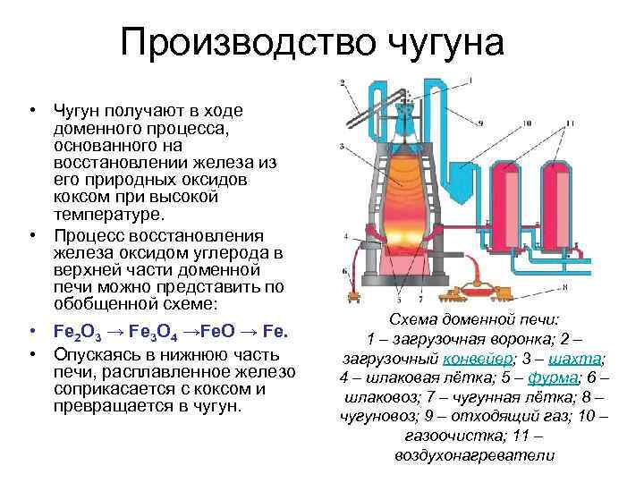 Применение чугуна в архитектуре