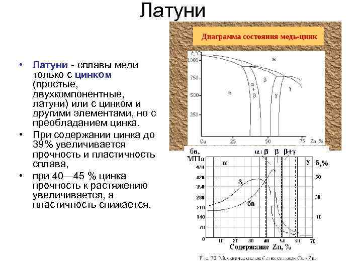 Латуни • Латуни - сплавы меди только с цинком (простые, двухкомпонентные, латуни) или с