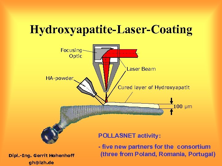 Hydroxyapatite-Laser-Coating Focusing Optic Laser Beam HA-powder Cured layer of Hydroxyapatit 100 µm POLLASNET activity: