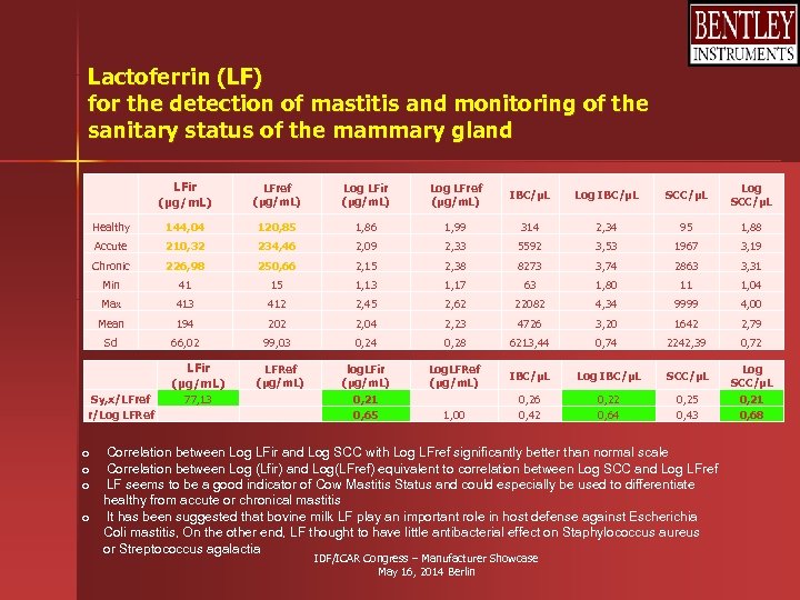 Lactoferrin (LF) for the detection of mastitis and monitoring of the sanitary status of