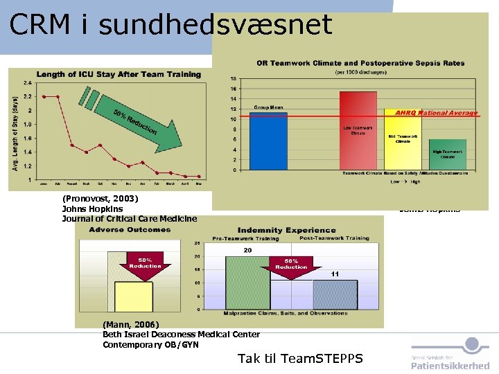 CRM i sundhedsvæsnet Introduction (Sexton, 2006) Johns Hopkins (Pronovost, 2003) Johns Hopkins Journal of