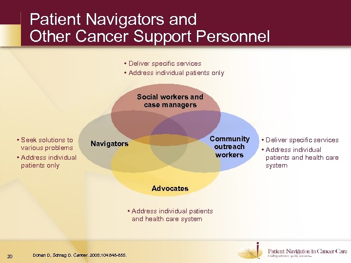 Patient Navigation in Cancer Care Guiding patients to