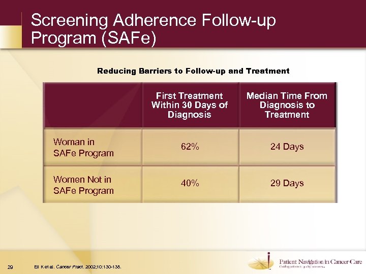 Screening Adherence Follow-up Program (SAFe) Reducing Barriers to Follow-up and Treatment First Treatment Within