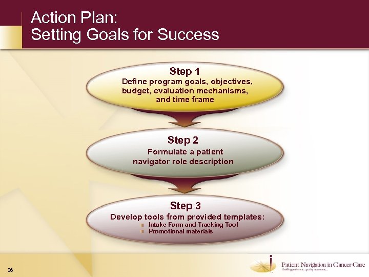 Action Plan: Setting Goals for Success Step 1 Define program goals, objectives, budget, evaluation