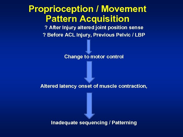 Proprioception / Movement Pattern Acquisition ? After Injury altered joint position sense ? Before