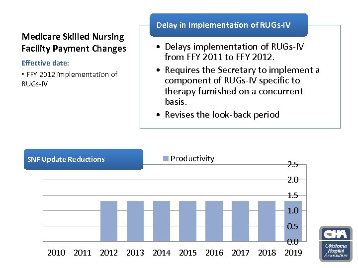Delay in Implementation of RUGs-IV Medicare Skilled Nursing Facility Payment Changes Effective date: •