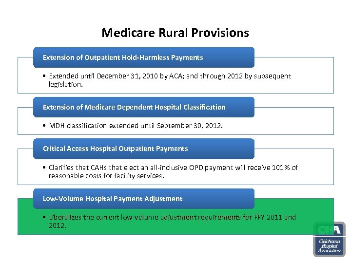Medicare Rural Provisions Extension of Outpatient Hold-Harmless Payments • Extended until December 31, 2010